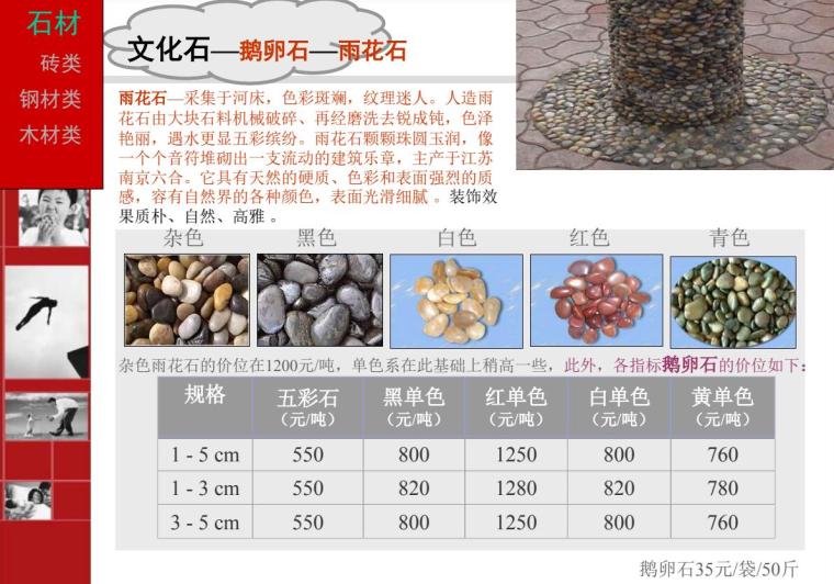 万科景观材料调研总结 万科景观材料调研总结