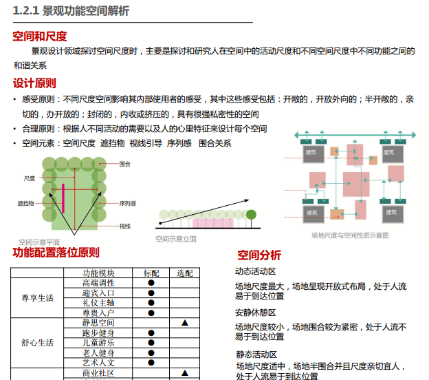 万科翡翠系产品应用手册 万科翡翠系产品应用手册