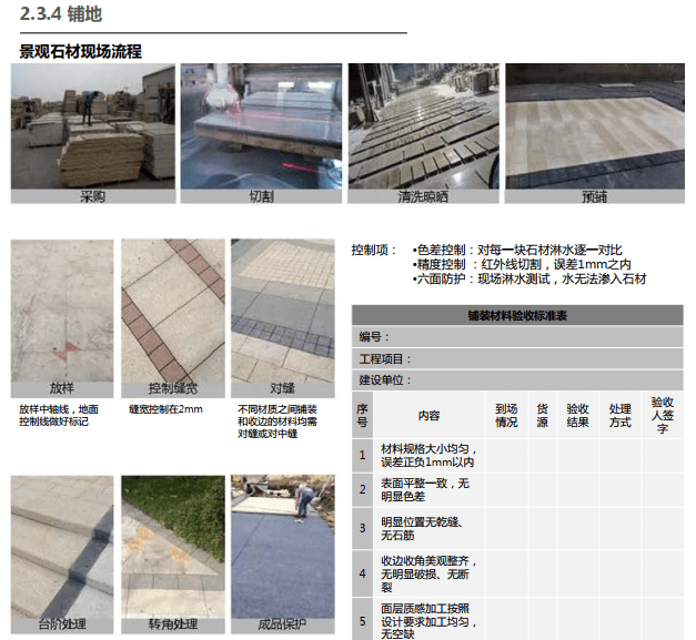 万科翡翠系产品应用手册（下部）