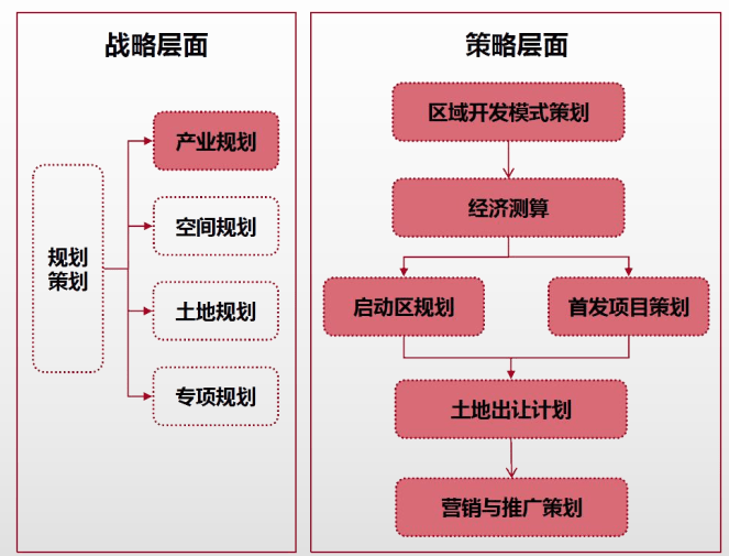 广东惠州市珠宝特色小镇整体规划