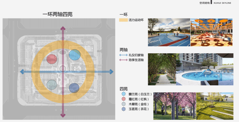 图片[9]-旭辉观云现代全龄关爱功能社区景观文本-灵感屋