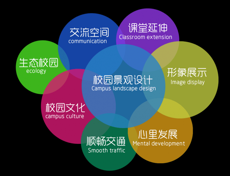 如何做好校园景观设计? 如何做好校园景观设计?