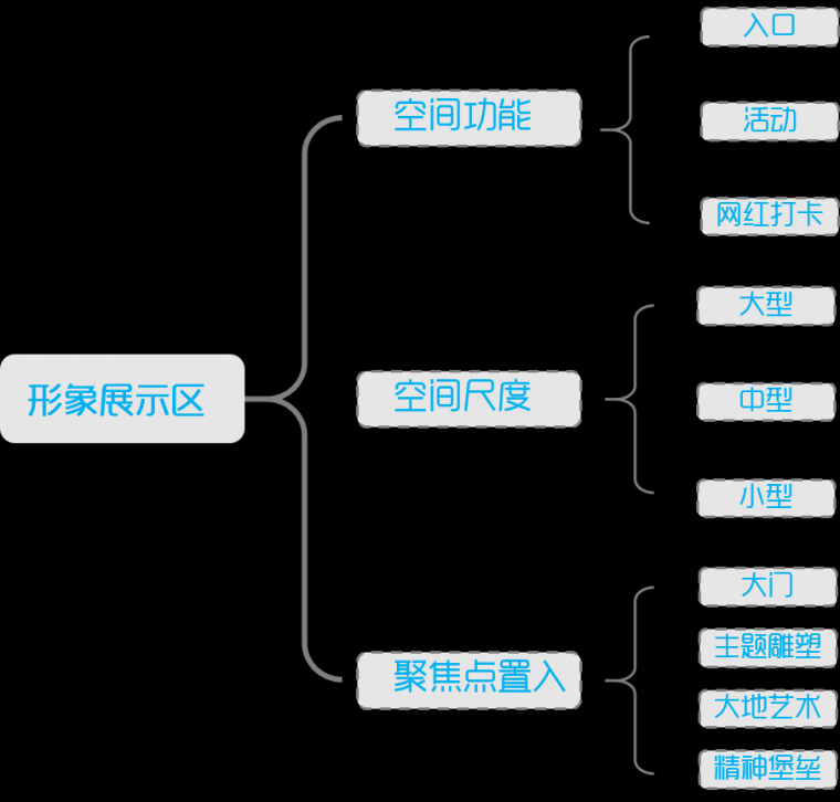 如何做好校园景观设计？