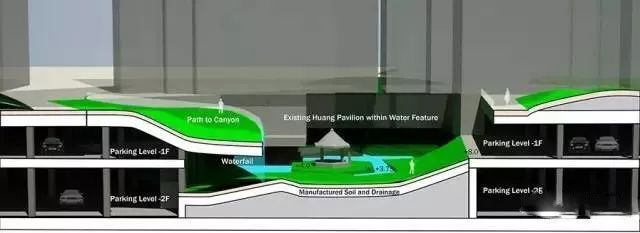 考验景观设计的立体竖向公园