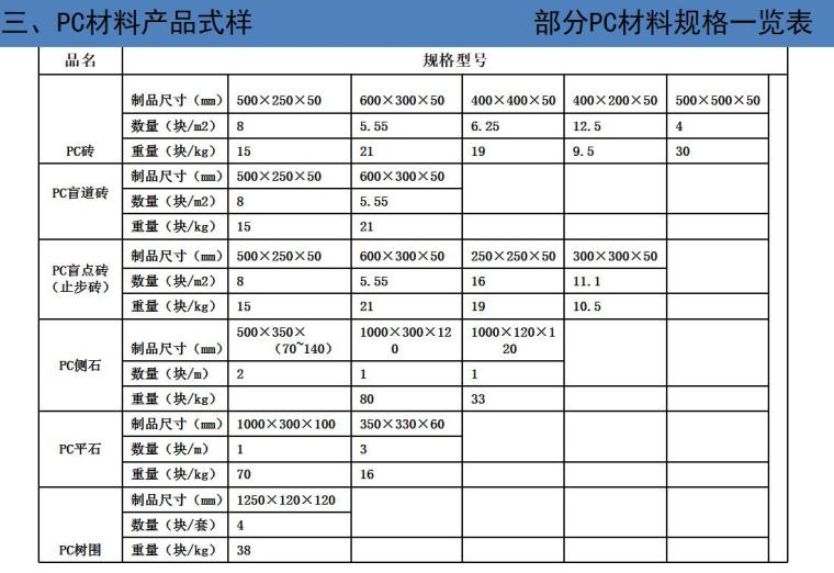 PC仿石砖研究报告