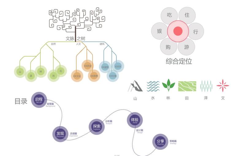 经典景观分析图素材PSD合集