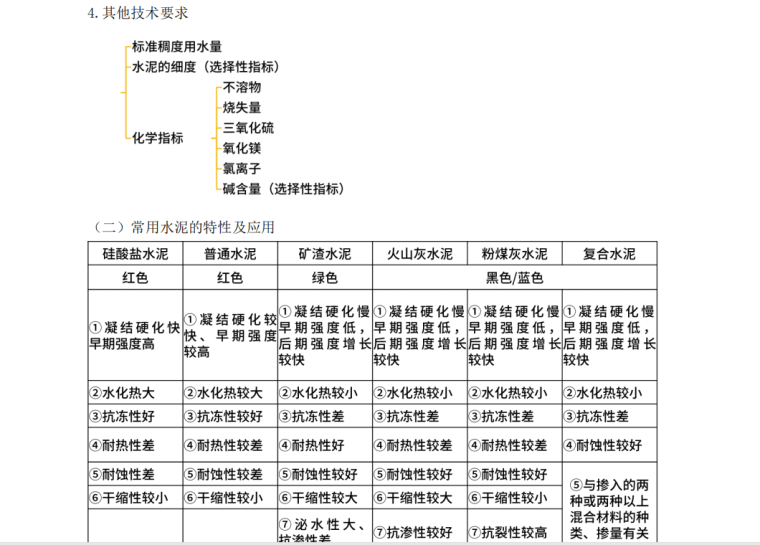 2021一建建筑实务教材精讲教程