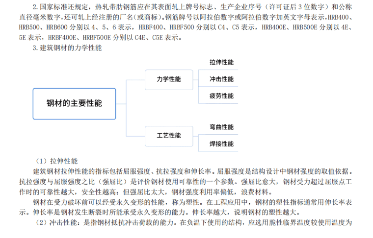 2021一建建筑实务教材精讲教程