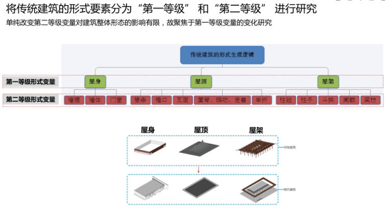 自动草稿