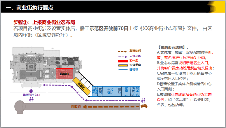 体验标准化之商业街执行标准