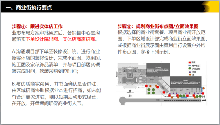 体验标准化之商业街执行标准