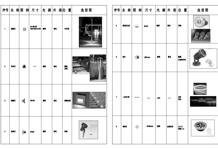 宁波湾头3#地景观全套施工图分享