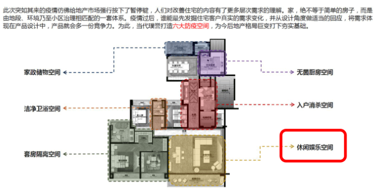 当代BIO亲生命健康住宅标准1.0版