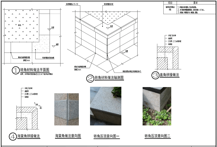 星河地产景观基础类品质施工标准图集