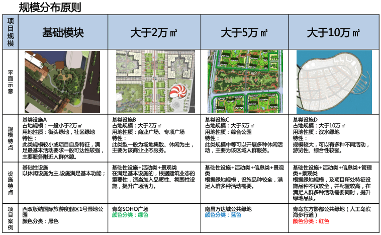 自动草稿