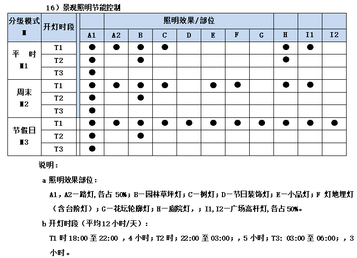 自动草稿