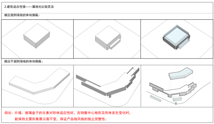 自动草稿