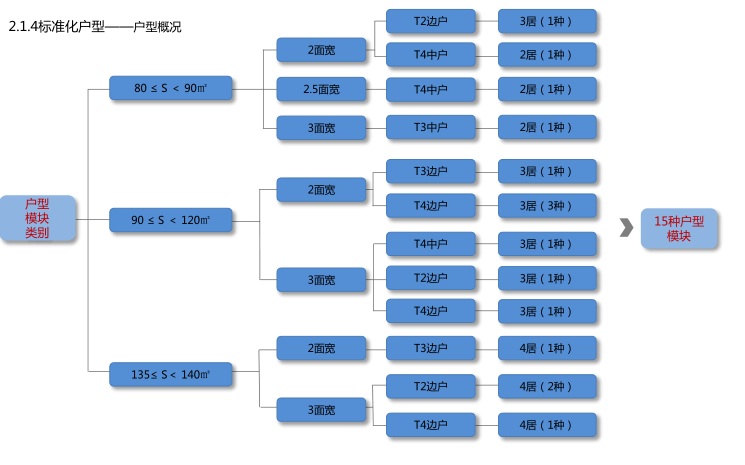 自动草稿