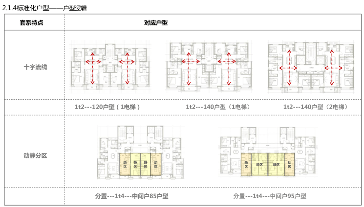 自动草稿