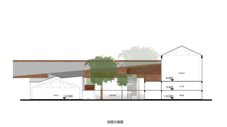 自动草稿 自动草稿