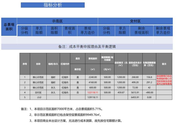 自动草稿