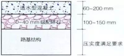 景观透水铺装材料分析-灵感屋