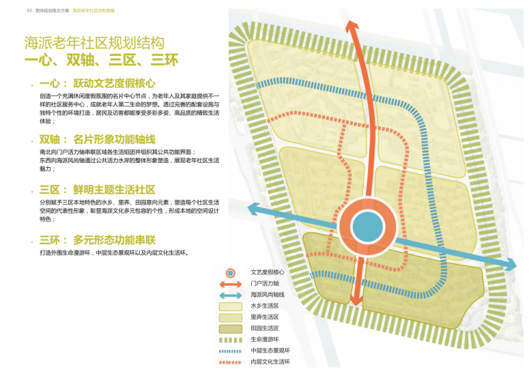上海国际养老健康城规划及建筑方案设计-灵感屋