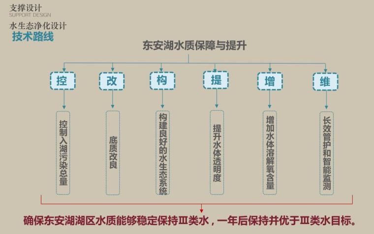 成都市东安湖公园景观设计-灵感屋