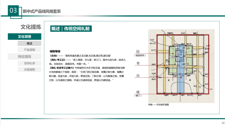 龙湖天街产品景观设计指引及模块-灵感屋