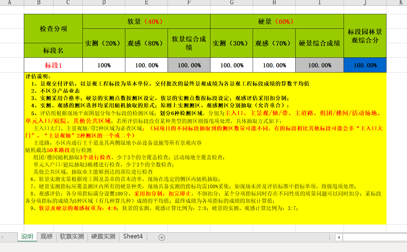 某地产公司交付大区景观专业评分表-灵感屋