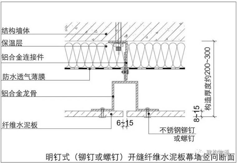 非金属板材幕墙的基本构造原理-灵感屋