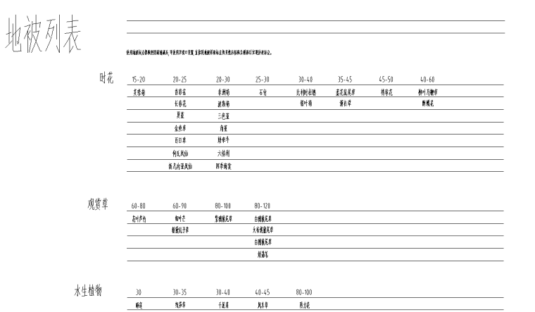 景观绿化标准化文件梳理 PDF+EXCLS+CAD-灵感屋