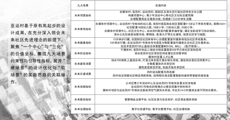 杭州亚运村项目创建未来社区试点实施方案人文生态+智慧社区试点社区-灵感屋