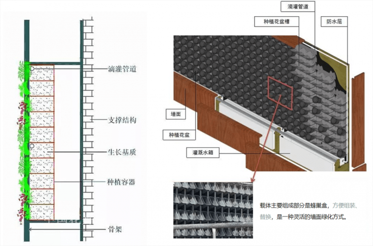 立体绿化墙的案例分享及施工工艺-灵感屋