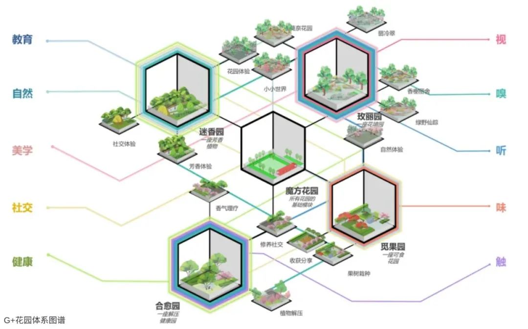 绿地香港健康宅体2.0的景观升级体系 —— G+花园体系-灵感屋