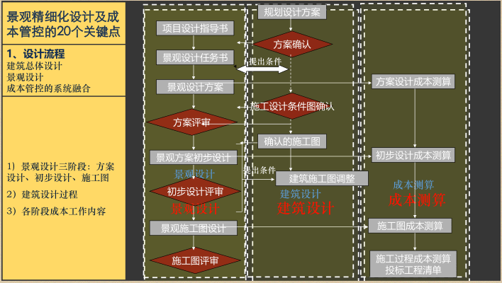 景观精细化设计及成本管控20个关键点-灵感屋