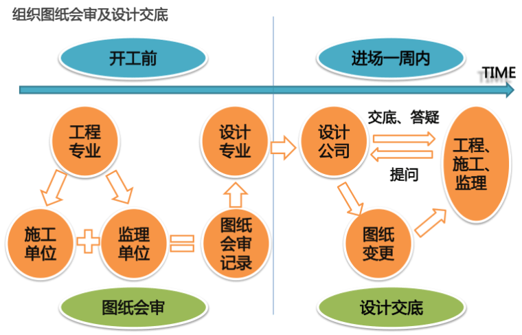 旭辉集团精装修“三七工法”讲解（图文并茂）-灵感屋