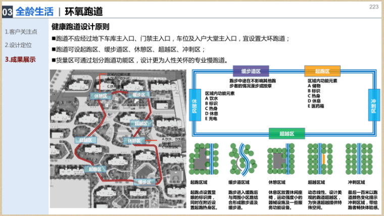 碧桂园新亚洲风格货量区景观标准模块手册（432页）-灵感屋