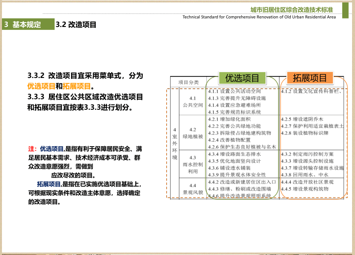 15套老旧小区改造资料合集-灵感屋