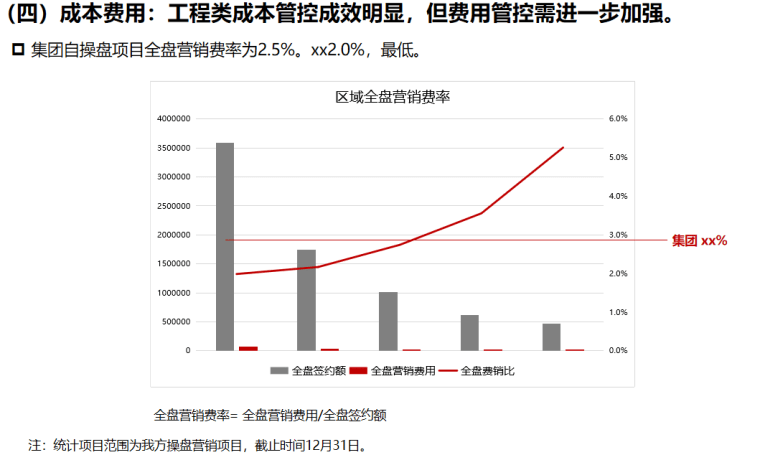 房地产运营部门2022年工作总结及2023年工作展望模板-灵感屋