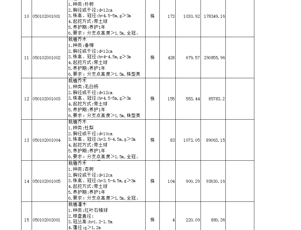 水库饮用水源地生态修复与保护工程招标控制价文件-灵感屋