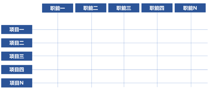 运营管理没搞好，降本增效都是空谈！-灵感屋