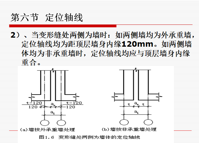 建筑工程识图与构造讲解（PPT格式，267页）-灵感屋