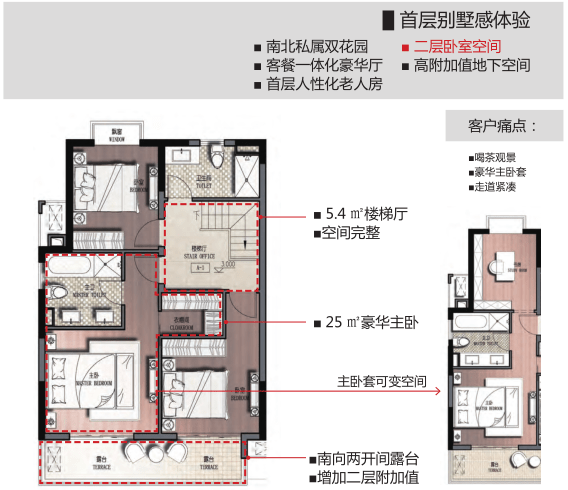 花园叠墅项目研发思路讲解（101页）-灵感屋