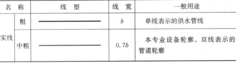 给排水与暖通CAD管道阀门图例符号大全与画法详解-灵感屋