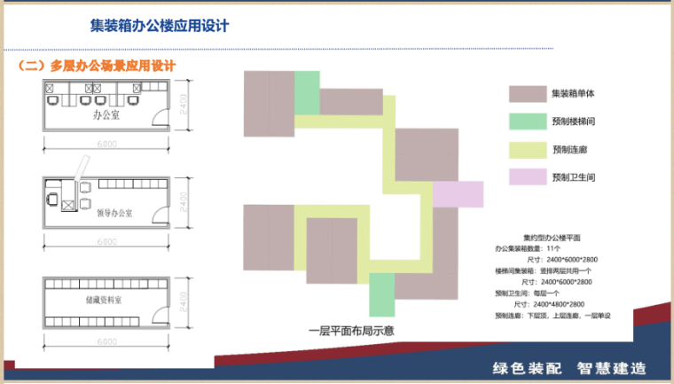 装配式集装箱房屋应用场景分析（PDF）-灵感屋