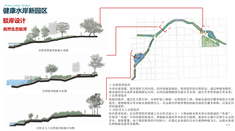 河北生态健康城安国总体城市设计文本-灵感屋