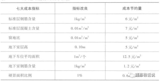 地产设计管理过程需要清楚的关键词-灵感屋