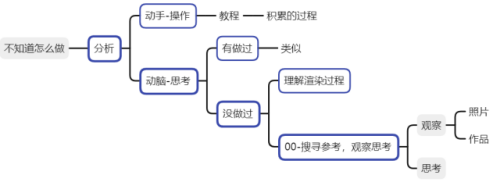 通过实例浅析如何有逻辑的渲染一幅好的的效果图-灵感屋