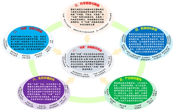 31省“双碳”最新部署！-灵感屋